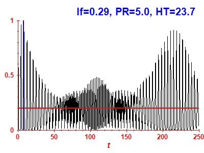 Survival probability